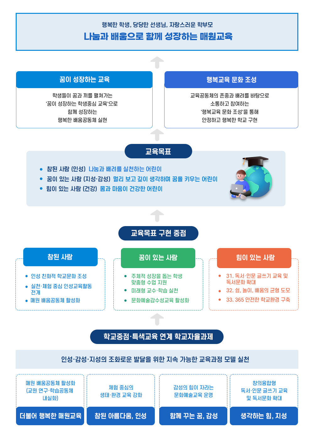 하단 내용 참고